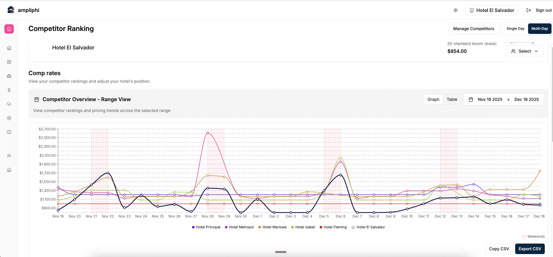 Ampliphi screenshot 6